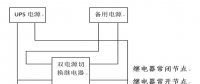 某機(jī)組全爐膛滅火保護(hù)動作原因分析