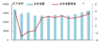 2017年歐洲OECD國(guó)家電力生產(chǎn)增速加快：火力發(fā)電量同比增長(zhǎng)4.9% 占總發(fā)電量的48.2%