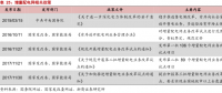 增供配(售)電+增值服務(wù) 增量配網(wǎng)市場(chǎng)前景廣闊