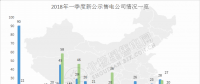 全國已公示售電公司盤點：從增長趨勢看2018年售電市場 跨省交易成新亮點