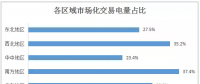 2017年全國(guó)市場(chǎng)化交易概覽：華北、華東、南方區(qū)域成電力交易主場(chǎng)