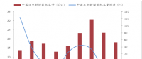 2018年中國風(fēng)電裝機(jī)情況預(yù)測