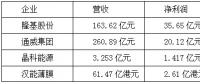 【焦點】隆基、漢能、晶科、通威四大光伏企業(yè)年報解析