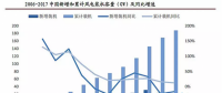 部分省份解除風(fēng)電紅色預(yù)警 風(fēng)電行業(yè)2018年迎來復(fù)蘇