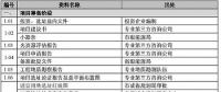 地面光伏電站開(kāi)發(fā)全過(guò)程支持文件清單