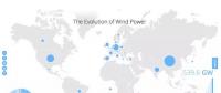 2017年底全球風(fēng)電累計總裝機540吉瓦：中國居首188吉瓦 超出第2名美國1倍