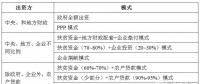 光伏扶貧類(lèi)型和模式全解析