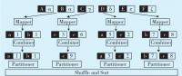 新一代智能變電站變電設(shè)備狀態(tài)評(píng)估大數(shù)據(jù)分析應(yīng)用展望