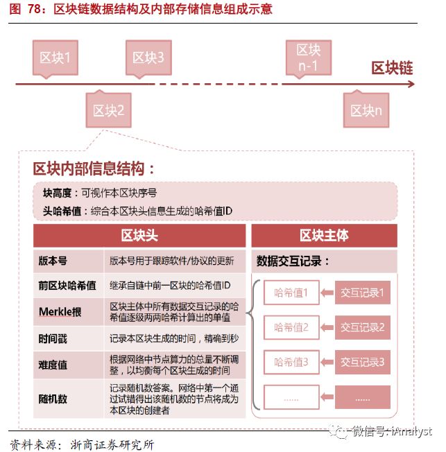 解析能源區(qū)塊鏈：為分布式能源、智能微電網(wǎng)等產(chǎn)業(yè)發(fā)展注入新