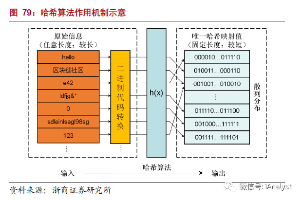 解析能源區(qū)塊鏈：為分布式能源、智能微電網(wǎng)等產(chǎn)業(yè)發(fā)展注入新