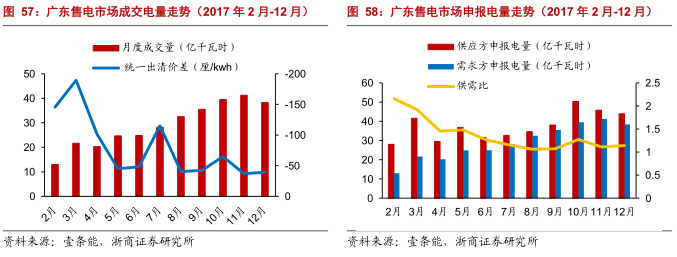 售電公司的業(yè)務(wù)模式趨于多元化 未來誰將更受益?