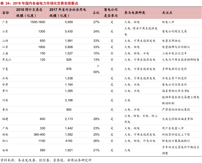 售電公司的業(yè)務(wù)模式趨于多元化 未來(lái)誰(shuí)將更受益?