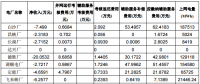 2018年2月份廣東統(tǒng)調(diào)電廠“兩個細則”考核補償結(jié)果