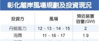 東能源擬投資臺(tái)灣500MW海上風(fēng)電