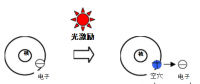 PN結(jié)太陽能電池之“我為什么會放電”