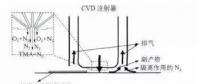 APCVD技術(shù)在晶硅太陽(yáng)電池中的應(yīng)用研究