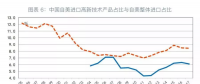 貿(mào)易戰(zhàn)對中國能源進口影響不大