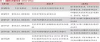 增量配網的區(qū)域劃分、范圍界定、輸配電價等問題的解決辦法