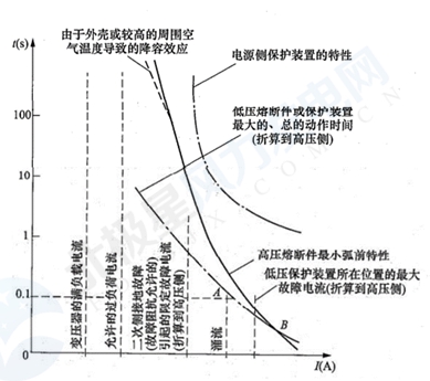 《GB 51096風力發(fā)電場設計規(guī)范》部分條文解讀連載（一）