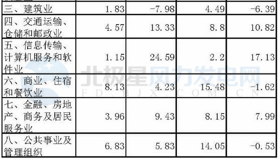 湖北省1-2月份風(fēng)電發(fā)電量6.65億千瓦時(shí) 同比增長(zhǎng)52.67%