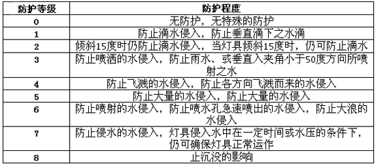 起火事故頻發(fā)？鋰電行業(yè)如何讓人安全放心