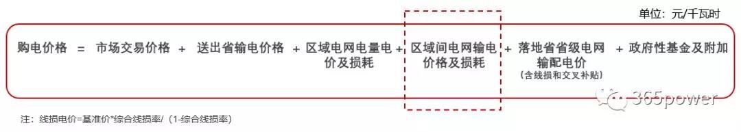 跨省跨區(qū)交易購(gòu)電價(jià)格怎么算？