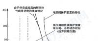 《GB 51096風力發(fā)電場設計規(guī)范》部分條文解讀連載（一）