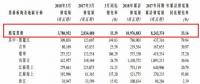 龍源電力3月風電發(fā)電量37.81億千瓦時 同比增加33.39%