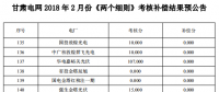 2018年2月甘肅“兩個細則”考核補償結(jié)果預(yù)公告（光伏）