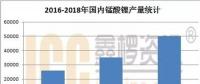 2018年國(guó)內(nèi)錳酸鋰市場(chǎng)發(fā)展空間廣闊