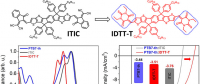 楊斌教授在新型高效非富勒烯有機太陽能電池研究方面取得重要進(jìn)展