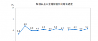 1-2月份風(fēng)電發(fā)電量398億千瓦時 同比增長26.9%