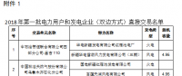 新疆2018年第一批雙邊直接交易紙質版合同簽訂和電力援疆外送轉讓意向性協(xié)議（附交易名單）