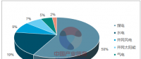 2017年中國火電發(fā)電量、火電設(shè)備裝機量情況分析【圖文】