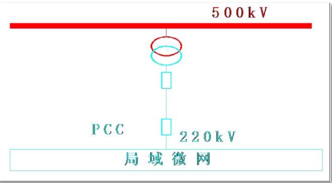 電網(wǎng)聯(lián)接