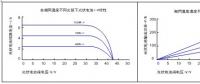 話說光伏逆變器領(lǐng)跑者方案之MPPT和發(fā)電量