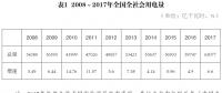 重磅報(bào)告 | 我國(guó)電力發(fā)展與改革形勢(shì)分析(2018)