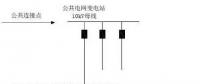 分布式光伏接入方案 單點(diǎn)接入篇