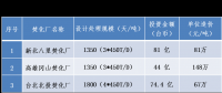 深度丨我國臺灣地區(qū)垃圾焚燒處理經(jīng)驗(yàn)研究