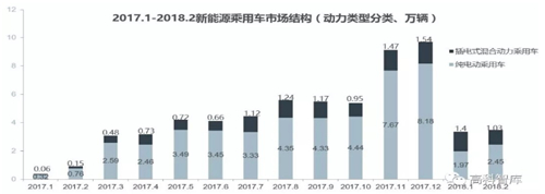 【數(shù)據(jù)】2018新能源乘用車及動(dòng)力電池市場(chǎng)分析