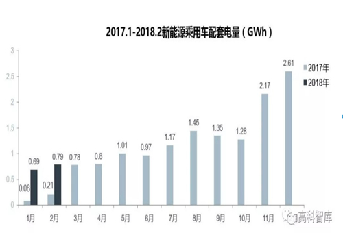 【數(shù)據(jù)】2018新能源乘用車及動(dòng)力電池市場(chǎng)分析