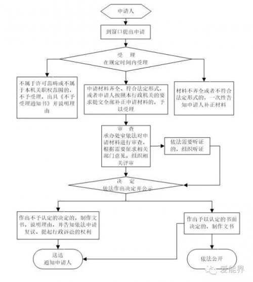 【干貨】華東電力市場之安徽電力市場