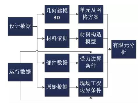 全球首個國家級風(fēng)電機組延壽標準發(fā)布！