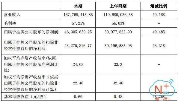 1643億元風(fēng)電行業(yè)爆發(fā) 誰(shuí)能抓住超級(jí)大黑馬？