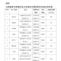 2018年4月云南送廣東月度增量掛牌交易12日展開(kāi)：云南16家水電廠參與交易