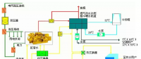 技術(shù)丨基于燃氣的分布式能源站