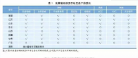 重新審視煤電定位：電力輔助服務(wù)市場下煤電的托底與讓路