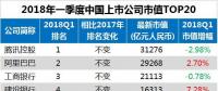 最新中國(guó)上市公司市值500強(qiáng)：海康威視、正泰、中天等多家電氣企業(yè)入榜