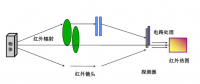 【專業(yè)運維】光伏電站事故頻發(fā)背后：如何保障光伏電站安全、穩(wěn)定運行？