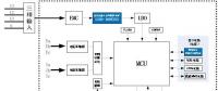 三相四線(xiàn)智能電表的電源解決方案